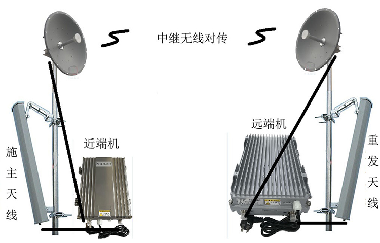 本号镇智能无线拉远移频中继直放站近端机远端机